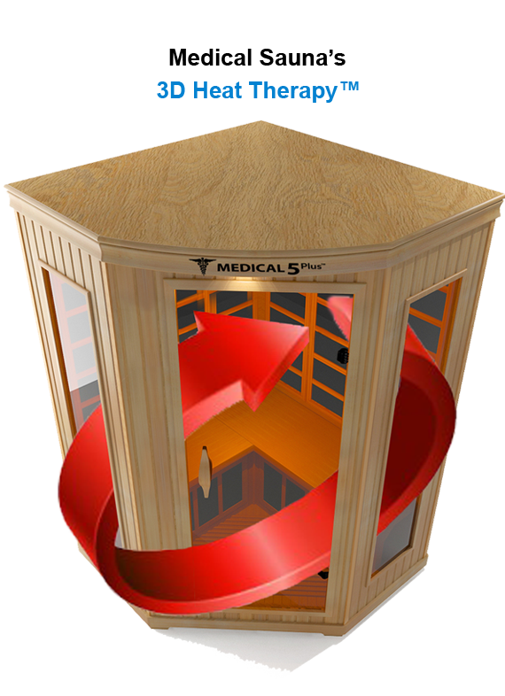 medicalsaunas traditional8plus comparison: Rapid internal heat system.