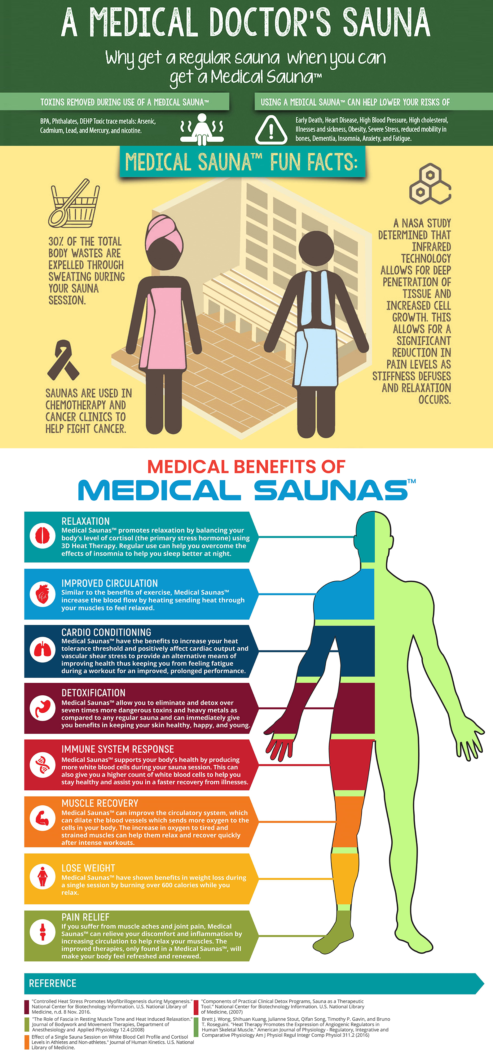 medical benifits medical sauna's 3
