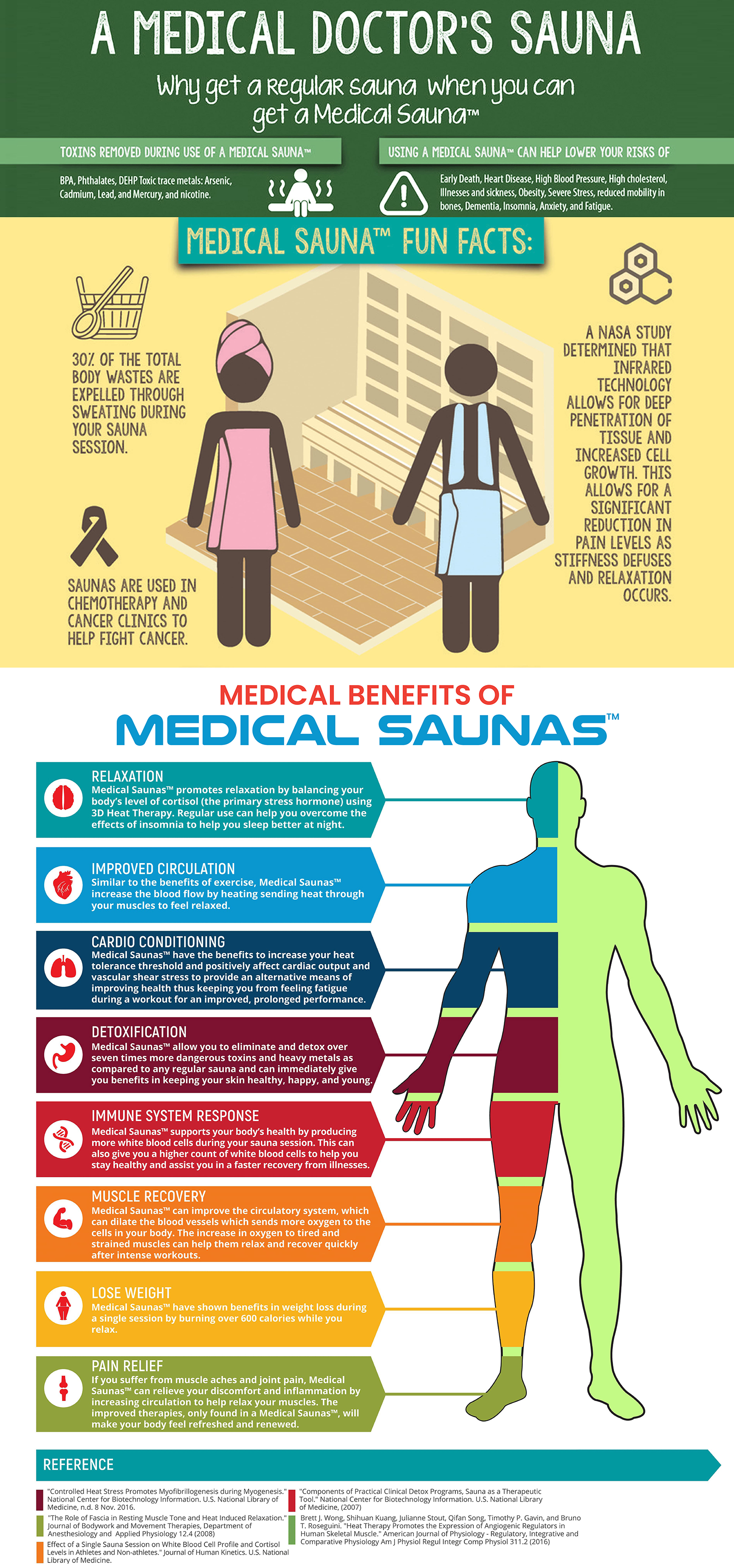 medical benifits medical sauna's 3