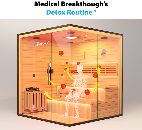 medicalsaunas traditional8plus Detox Routine: Remove harmful toxins and impurities for a purified body.
