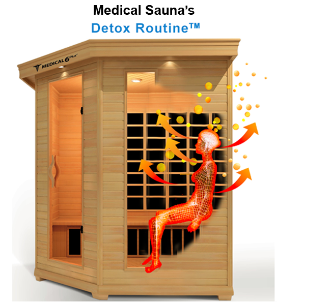 medicalsaunas traditional8plus Detox Routine: Remove harmful toxins and impurities for a purified body.